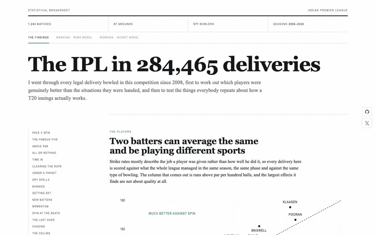 Prime Modulus · IPL: From ball-by-ball records to a readable story.